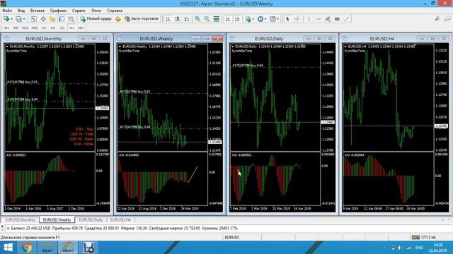 Торговля онлайн по системе Билла Вильямса Bill Williams online от 22.04.2019 смотреть онлайн
