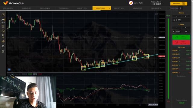 Торгую в эфире! Ссылка на обучение в описании смотреть онлайн