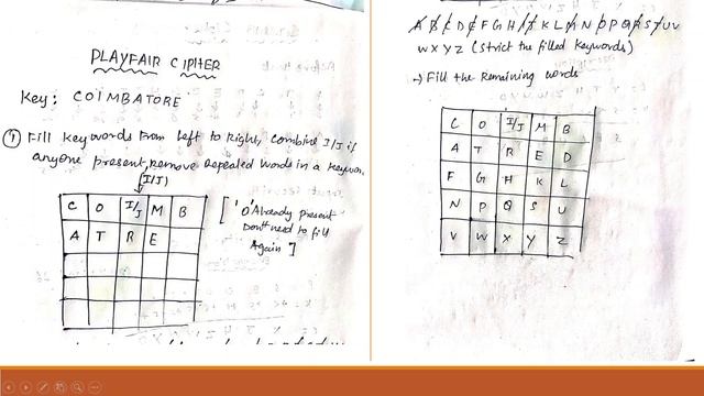 Playfair Cipher- Cipher Substitution Technique #CS8792 #Crypto #Security смотреть онлайн