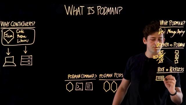 What is Podman? How is it Different Than Docker? смотреть онлайн