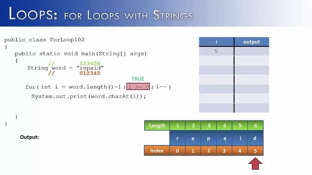 Loops Part 2: For Loops with Strings (Java) смотреть онлайн