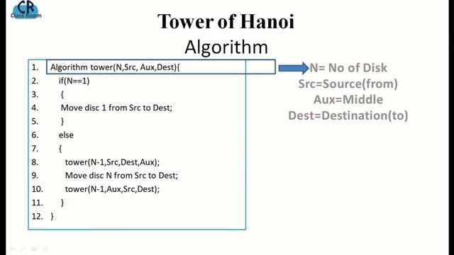Tower of Hanoi Concept & Algorithm смотреть онлайн