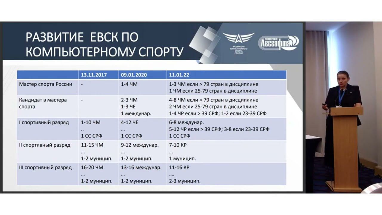 Оценка актуальности ЕВСК по виду спорта 