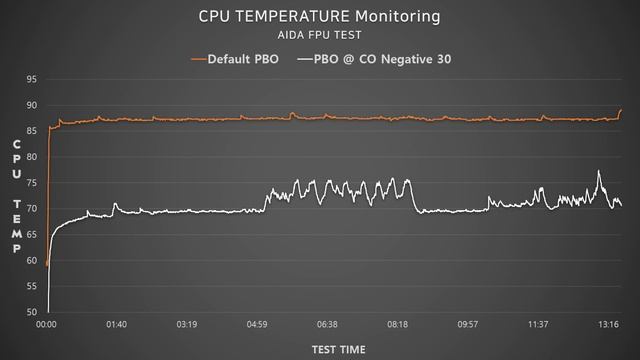 AMD 라이젠 7600X 최적화 꿀팁 리뷰 Feat. 커브드 옵티마이저 смотреть онлайн