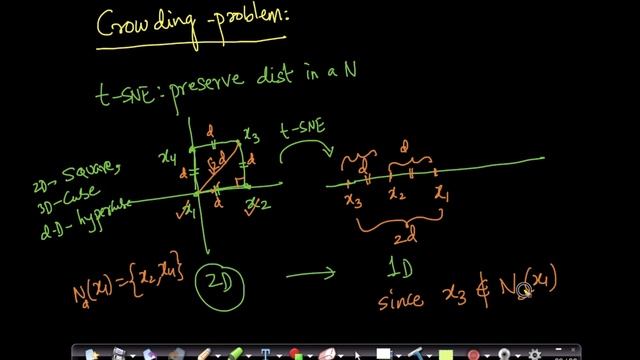 Crowding Problem(t-SNE): Dimensionality reduction Lecture 24@Applied AI Course смотреть онлайн