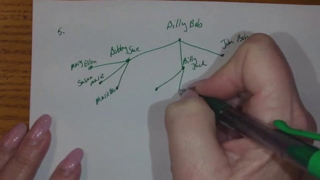 Major Quiz 1 Review, Math 120, Sets, Venn and Tree Diagrams, Graphs, Tables смотреть онлайн