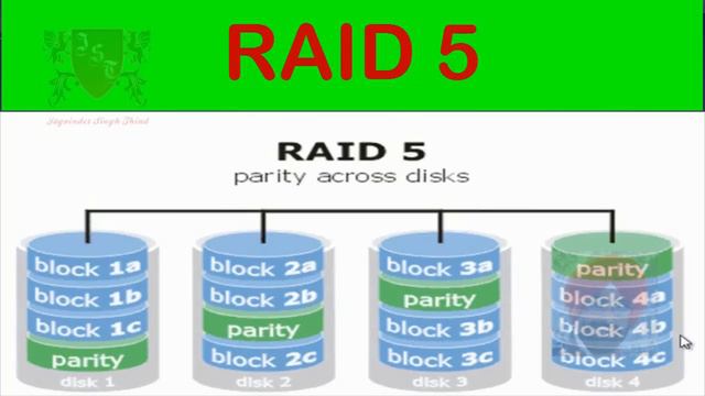 RAID 0 | RAID 1 | RAID 5 | RAID 6 | RAID 10 in Hindi | RAID Levels in Hindi смотреть онлайн