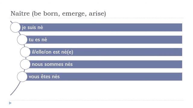 Learn French Conjugation I Passé Composé I Naître (be born, emerge, arise) смотреть онлайн
