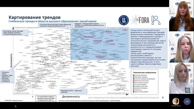 Вебинар о выявлении трендов развития науки и технологий в области развития человеческого потенциала смотреть онлайн