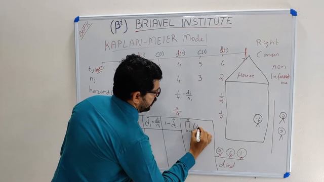 kaplan meier estimate - cs2- risk modelling and survival analysis- actuarial science смотреть онлайн