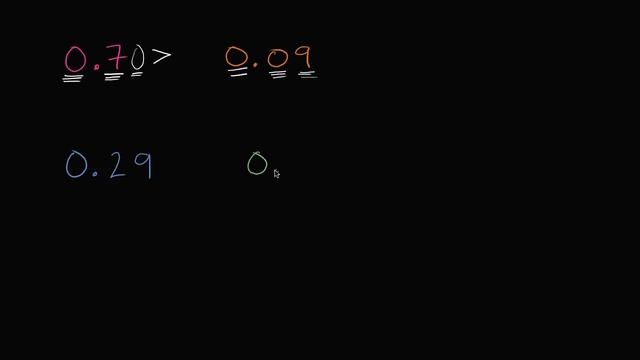 Comparing decimals example 1 | Decimals | 4th grade | Khan Academy смотреть онлайн