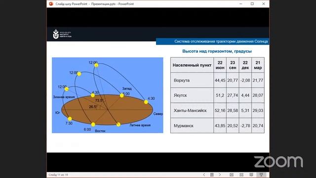 Лекция "Возобновляемые источники энергии в условиях Арктики" смотреть онлайн