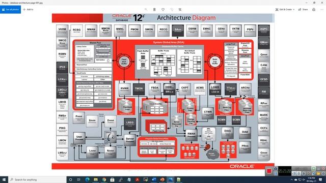 Oracle Training Session 1 смотреть онлайн