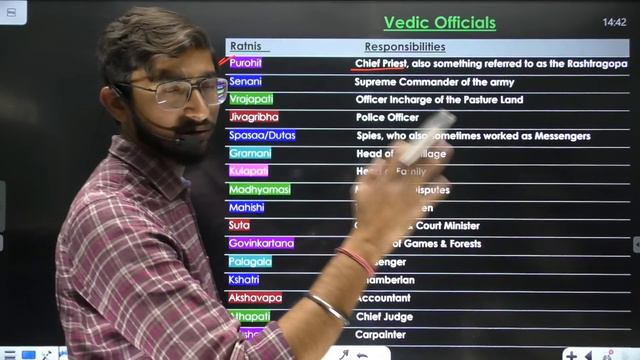 4 घंटे में Complete Ancient History का निचोड़ || SSC/CDS/NDA/RRB में इस से बाहर कुछ नहीं आएगा