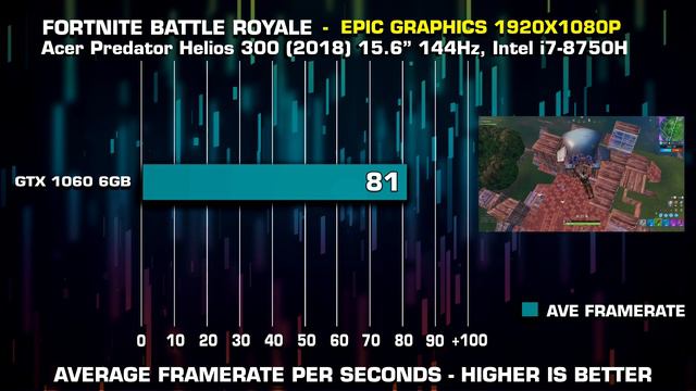 Best Gaming Laptop 2019 under $1000! Fornite, CSGO, Cyberpunk 2077, Halo Infinite смотреть онлайн