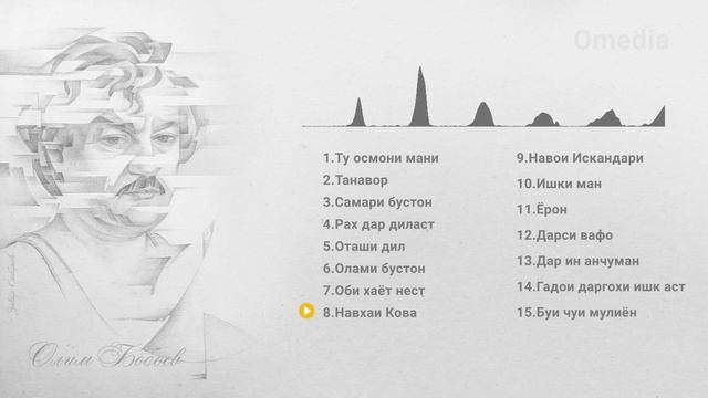 ОЛИМ БОБОЕВ MP3 (AUDIO) смотреть онлайн