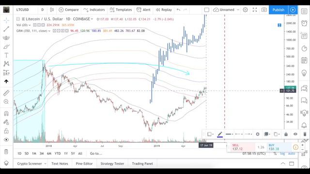 Биткойн опять готовится к росту. Смотрим альты: LTC, BNB, ONE, ZEC. смотреть онлайн