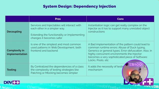 System Design: Dependency Injection смотреть онлайн