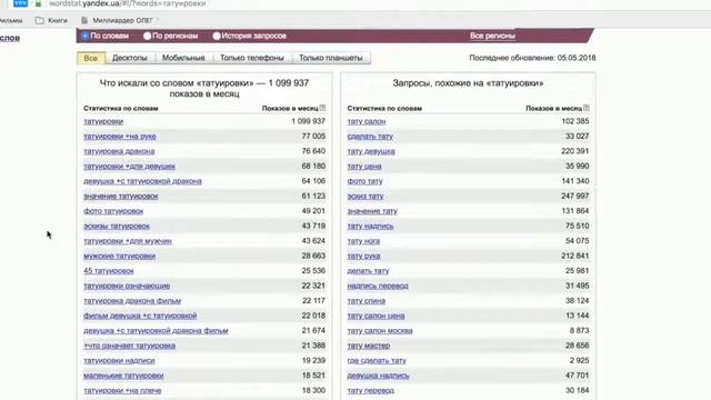 Изучаем общий трафик с Wordstat.yandex - №1 смотреть онлайн