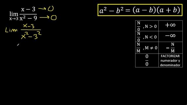 limite de (x-3)/(x^2-9) caso 0/0 . lim de funciones algebraicas con exponentes смотреть онлайн