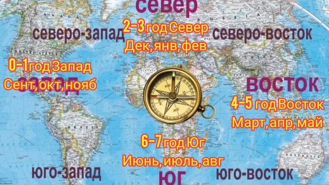 Переезд и где лучше жить по дате рождения. Благоприятные направления по году и месяцу рождения смотреть онлайн