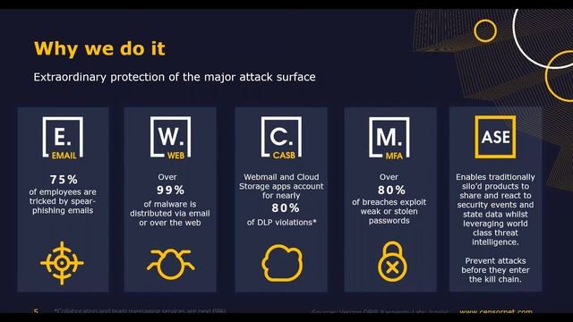 CENSORNET COMPLETE CLOUD SECURITY IN 5 MINUTES смотреть онлайн