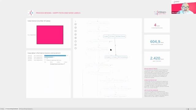 ProcessMining - What's New February 2021 смотреть онлайн