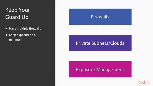 Hands-On Microservices with Python : Security Concerns with Microservices | packtpub.com смотреть онлайн