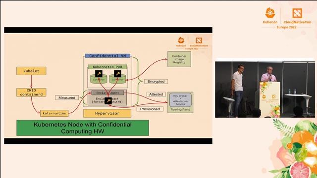 Confidential Containers Explained - James Magowan, IBM & Samuel Ortiz, Apple смотреть онлайн