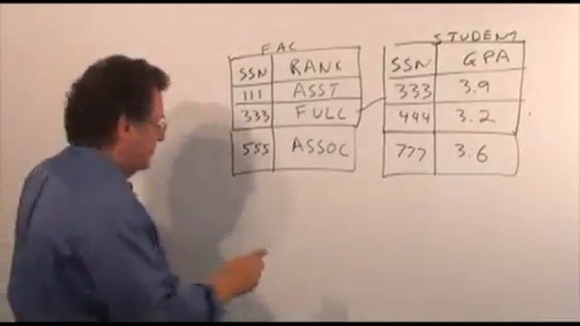 1 Relational Algebra Semijoin смотреть онлайн
