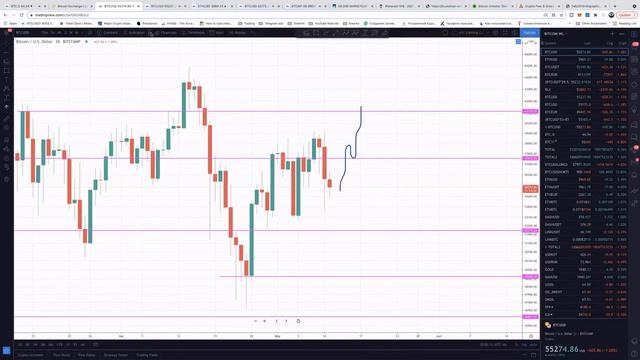 Обзор рынка криптовалют 11 мая 2021 смотреть онлайн