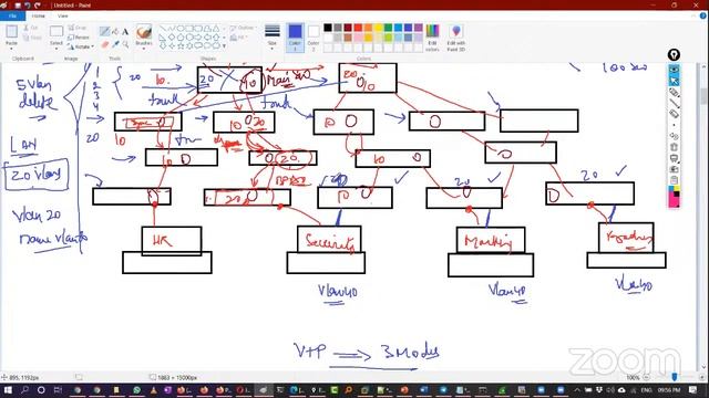 HINDI_CLASS_3 || Join Free CCNA 200-301 - VTP, (VLAN TRUNKING PROTOCOL) смотреть онлайн