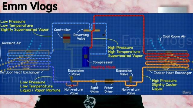 What is HEAT PUMP in Air Conditioner explained in Hindi by Emm Vlogs смотреть онлайн