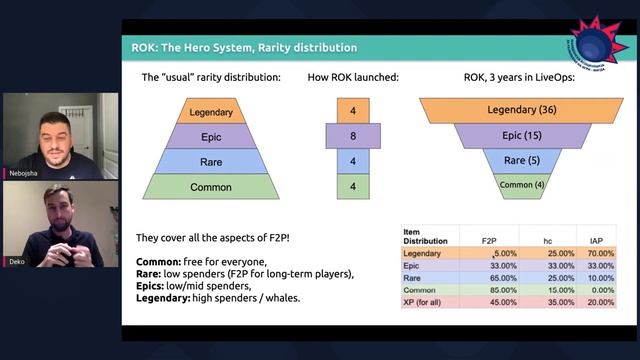 Monetization and Economy in F2P Games со Небојша Митрикески @ MAGDA Game Dev 1UP смотреть онлайн