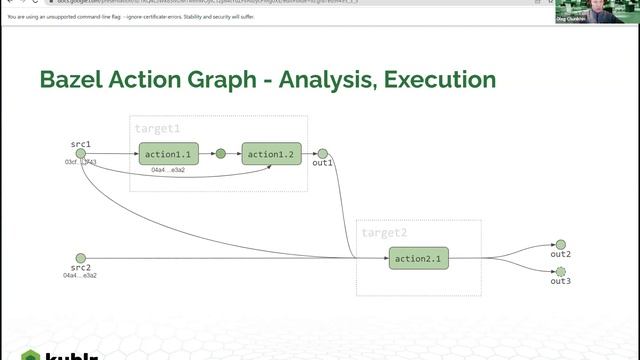 Learn How to Use Bazel for Hermetic Repeatable Cloud-Native Applications Builds смотреть онлайн