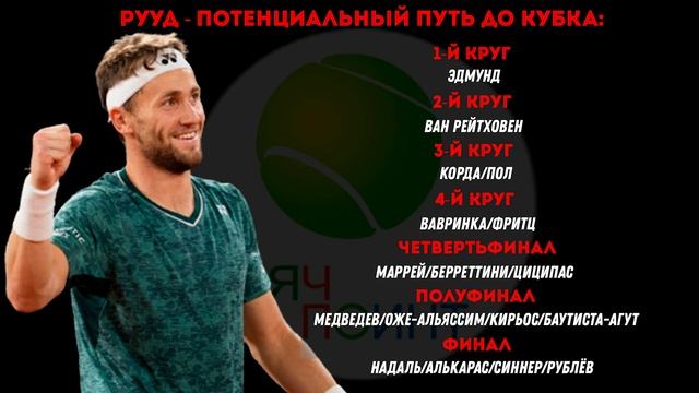 Жеребьевка US Open 2022 / Путь Медведева, Надаля и Алькараса к титулу / Какие ТОПовые матчи ждать смотреть онлайн