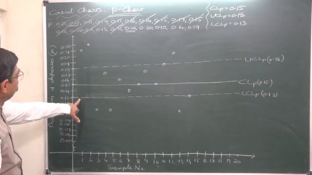 Statistical Quality Control - 7 p-Chart Part - 2 смотреть онлайн