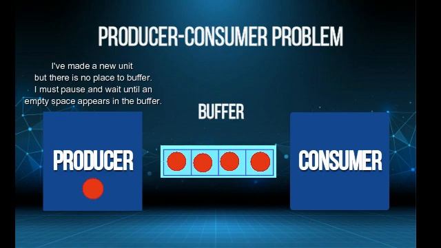 Bounded - Buffer Problem смотреть онлайн