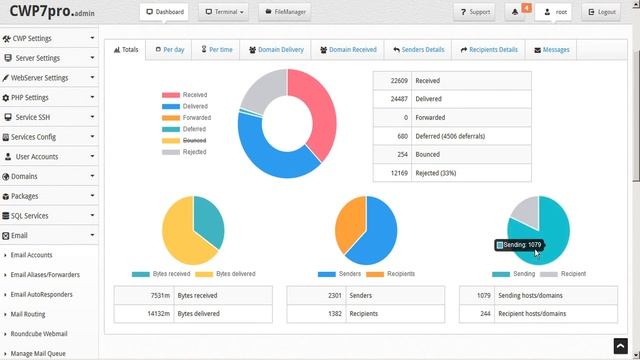 CWP - Admin Panel: Postfix Mail Server Stats & Graphs смотреть онлайн