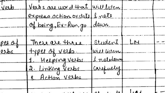 English Lesson Plan || Topic - Verb|| verb lessson plan смотреть онлайн