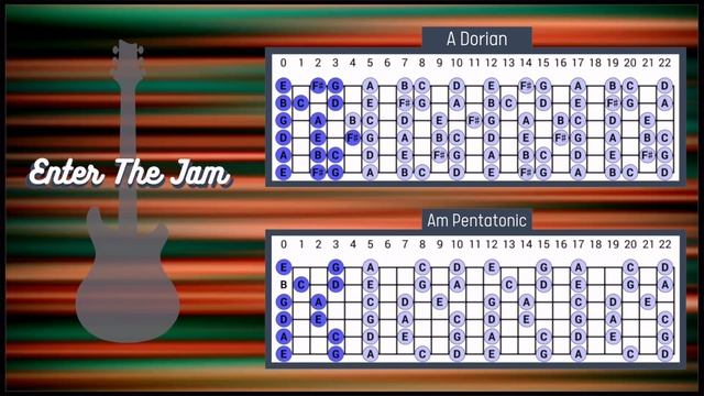 Fast Groovy Funk Backing Track in Am смотреть онлайн