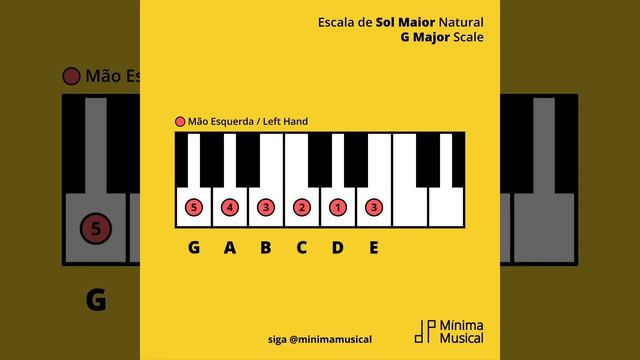 Escala de Sol Maior Natural (Piano) com digitação смотреть онлайн