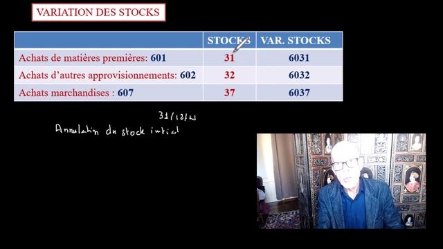 SIG. DCG UE 6. SOLDES INTERMÉDIAIRES DE GESTION. FINANCE D'ENTREPRISE. DCG UE 6. смотреть онлайн