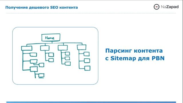 SEO арбитраж фишки, кейсы, инсайты (NaZapad 8) смотреть онлайн