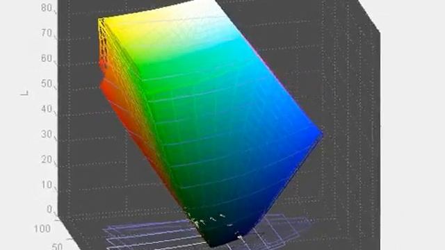 Lenovo L2440P - Screen Gamut vs AdobeRGB смотреть онлайн
