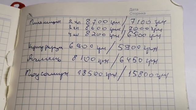 цена на подсолнух, кукурузу, пшеницу и ячмень пошла вниз.... почему??? смотреть онлайн