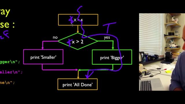PHP-Intro 06 Expressions and Control смотреть онлайн