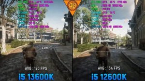 Core i5 12600K vs 13600K - Game Benchmarks