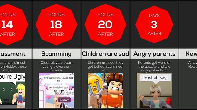 Timeline: If Roblox had no rules смотреть онлайн