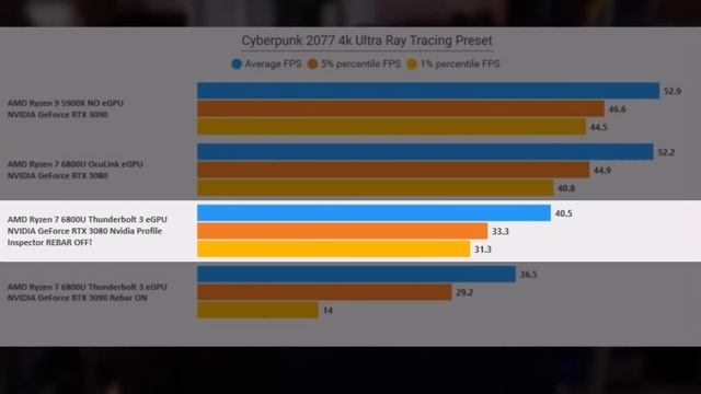 This DESTROYS Thunderbolt - Oculink Makes eGPU Feel Like Desktop! смотреть онлайн
